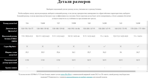 Сноуборд Jones Mountain Twin, черный